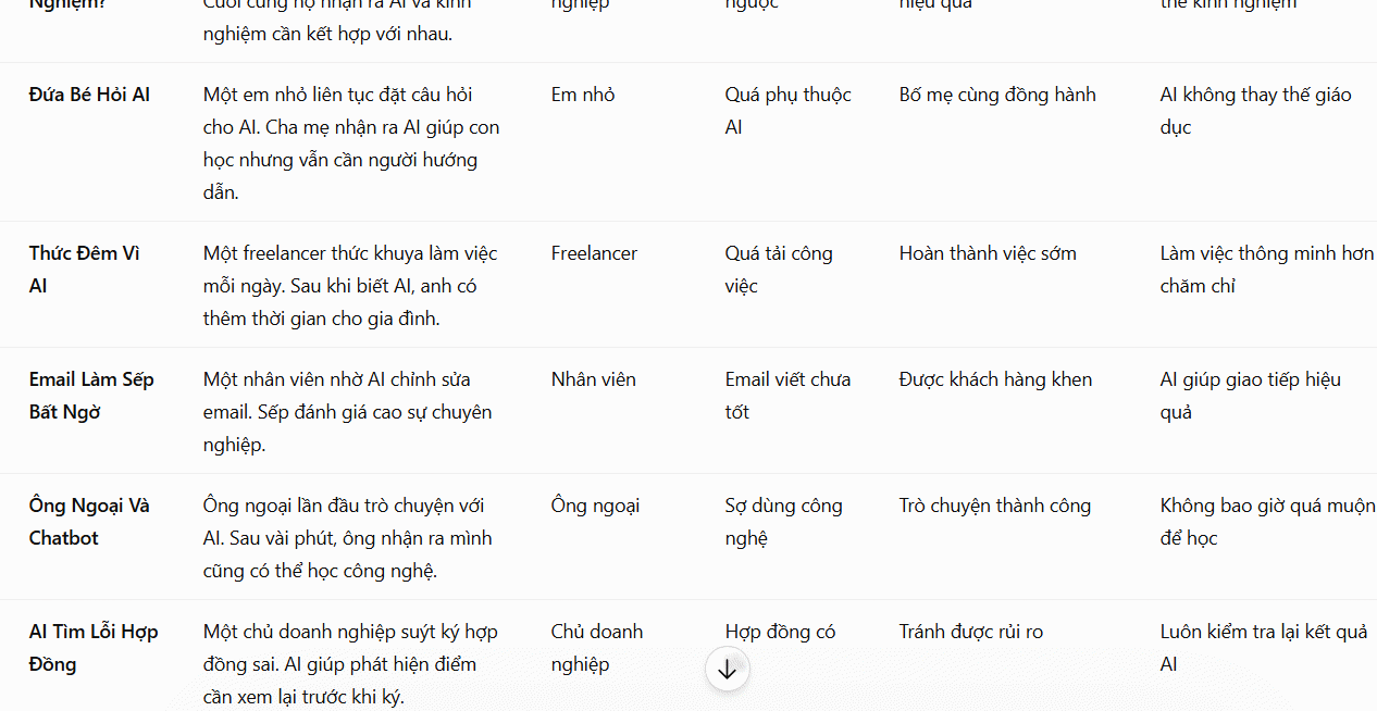 Nội dung kể chuyện 