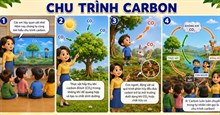 Prompt tạo ảnh storyboard gắn với kiến thức bài học