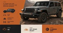 Prompt AI tạo poster ô tô phong cách tạp chí cao cấp