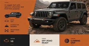 Prompt AI tạo poster ô tô phong cách tạp chí cao cấp