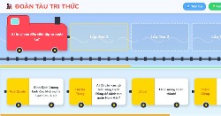[Video] Hướng dẫn tạo game Đoàn tàu tri thức