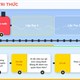 Hướng dẫn tạo game kéo thả Đoàn tàu tri thức