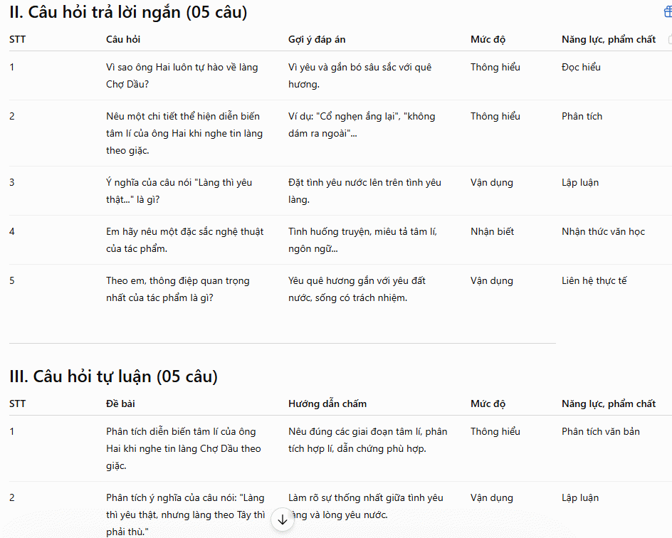 Các kiểu câu hỏi