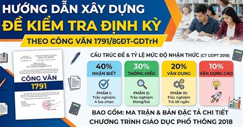 [Video] Hướng dẫn xây dựng đề kiểm tra theo Công văn 7791