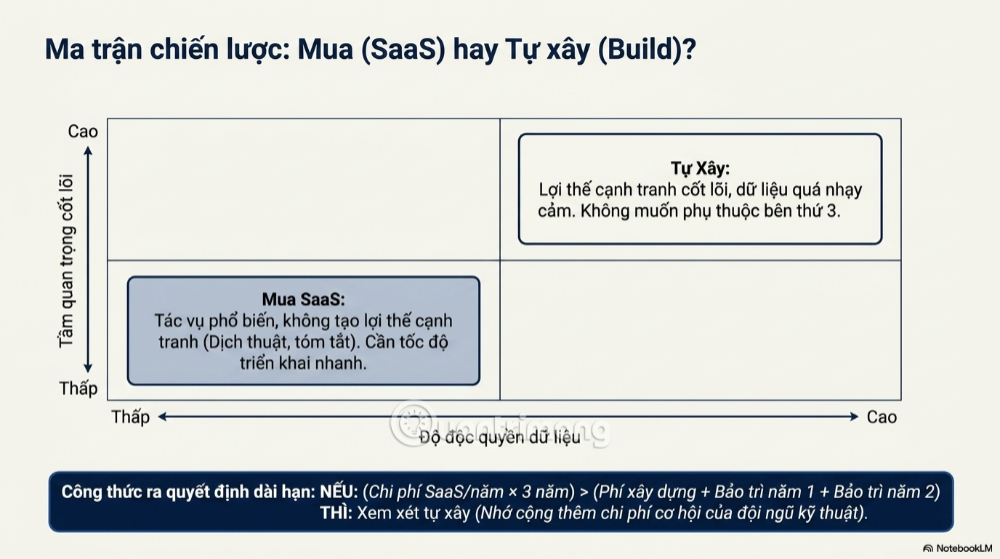 chi phí triển khai AI tại Việt Nam