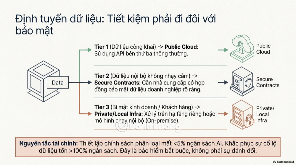 AI cho doanh nghiệp vừa và nhỏ