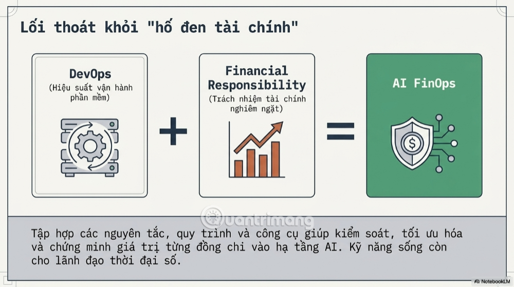 cách quản lý tài chính khi sử dụng AI
