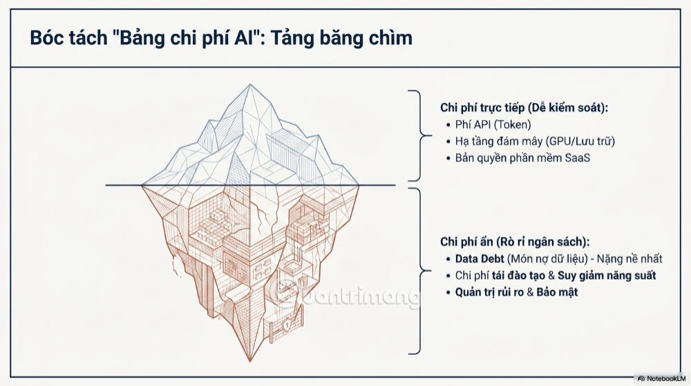 tối ưu chi phí AI