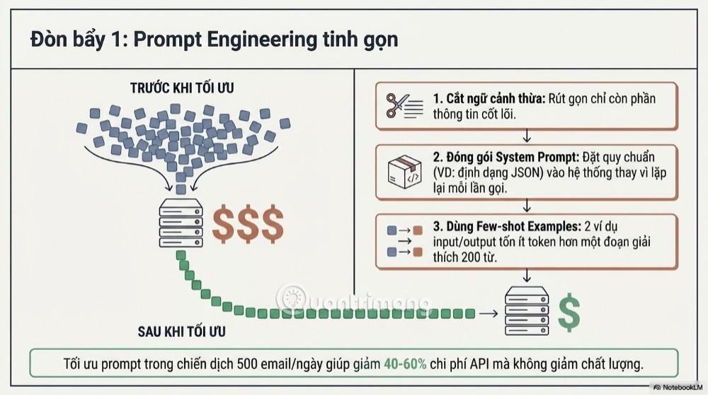 chiến lược chi phí AI doanh nghiệp