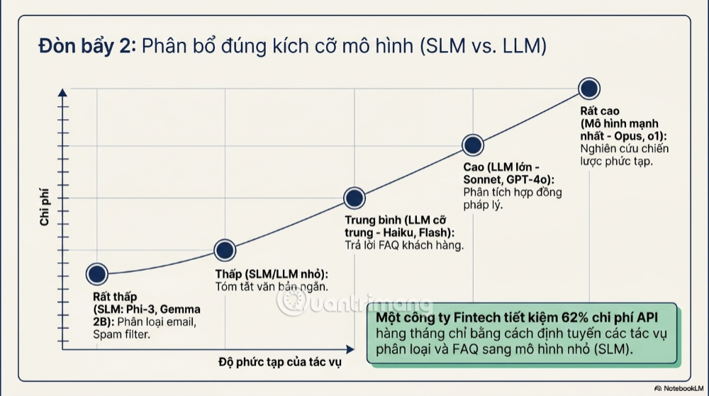 chiến lược kiểm soát ngân sách AI