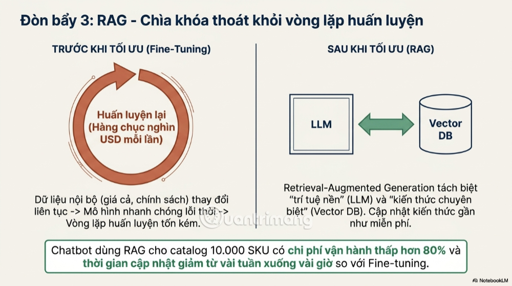 chi phí triển khai AI tại Việt Nam