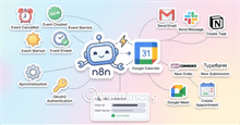 Cách kết nối Google Calendar với n8n bằng OAuth2 để tự động hóa lịch làm việc