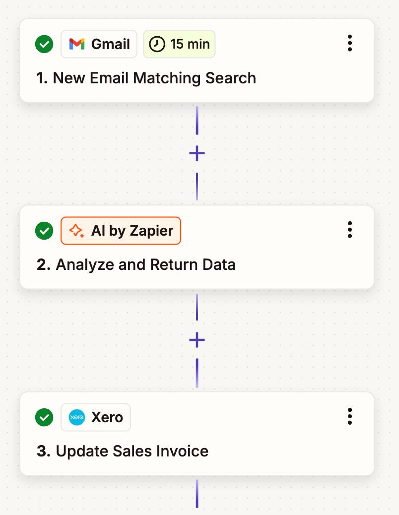 Trình chỉnh sửa Zap với workflow 3 bước: Tìm kiếm email phù hợp mới (Gmail), Phân tích và trả về dữ liệu (AI by Zapier) và Cập nhật hóa đơn bán hàng (Xero).