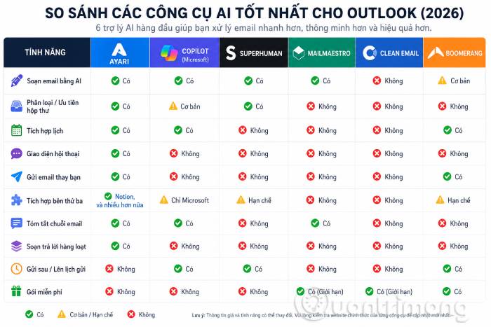 Bảng so sánh các trợ lý AI email tốt nhất cho Microsoft Outlook