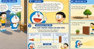 Prompt tạo infographic truyện tranh từ kiến thức bài học