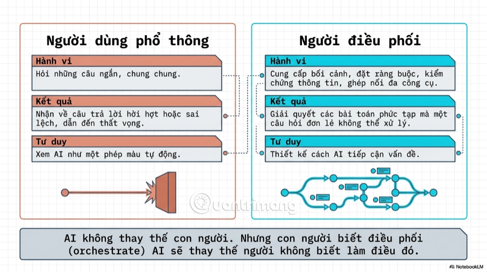 AI cho doanh nghiệp