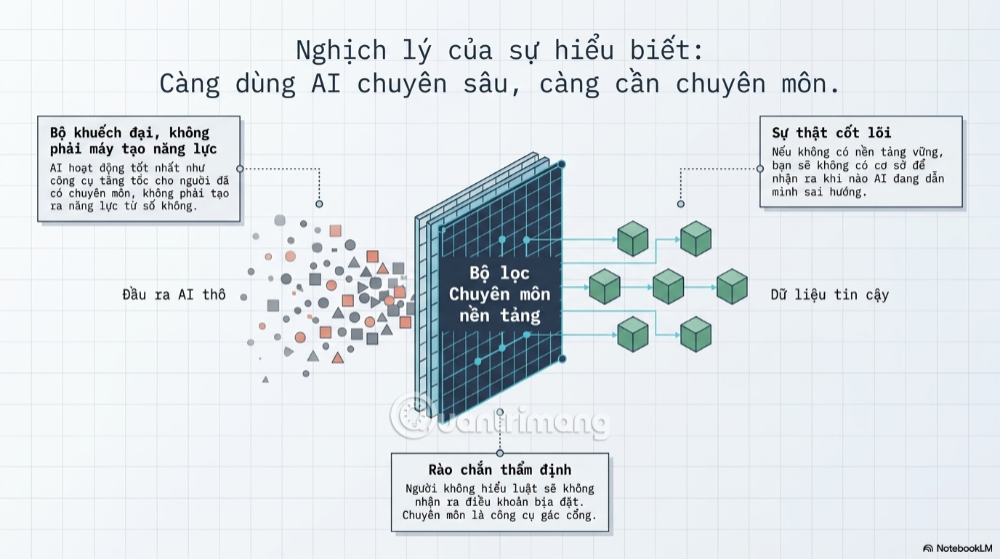 Tại sao AI không thay thế con người