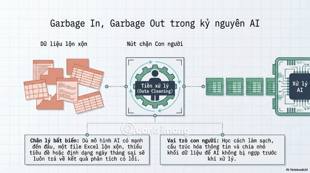 Kỹ năng làm việc với AI