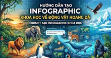 Prompt tạo infographic khoa học về các loài động vật hoang dã