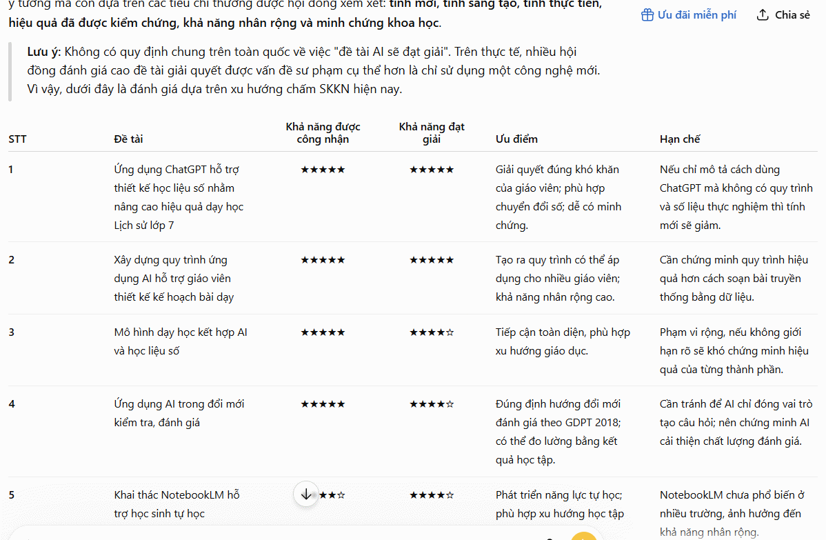 Đánh gía khả năng đoạt giải SKKN
