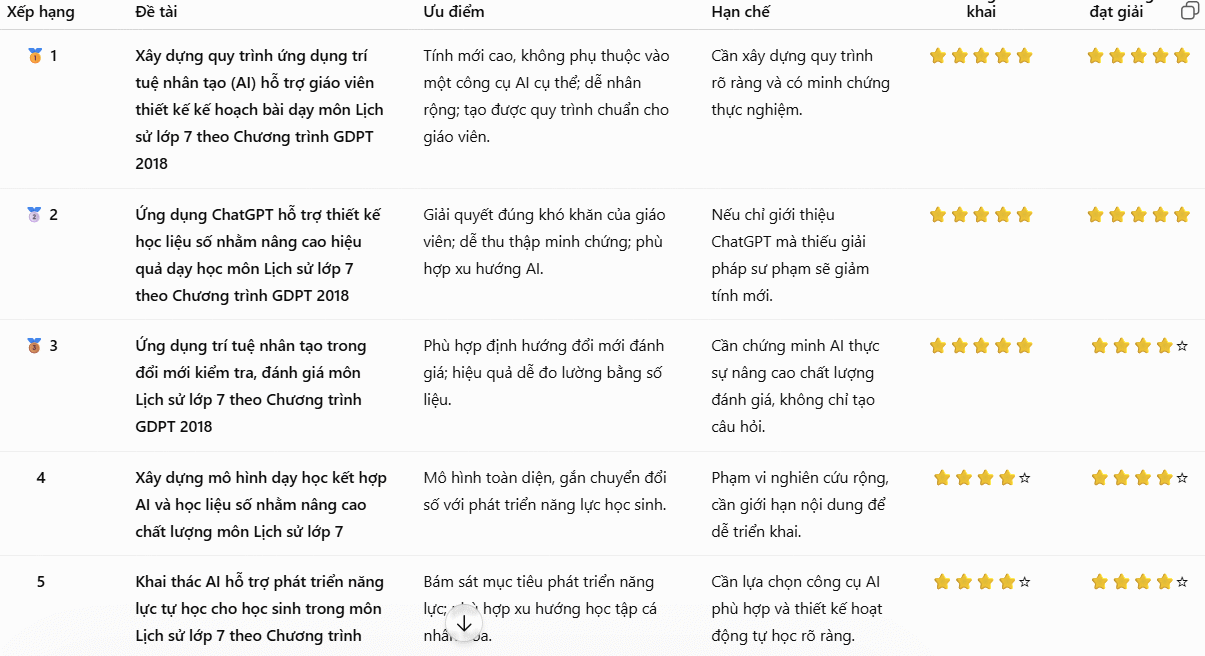 Lựa chọn đề tài phù hợp