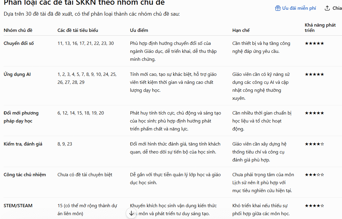 Phân loại đề tài SKKN