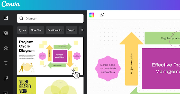 How to Create Diagrams with Canva's AI Diagram Maker
