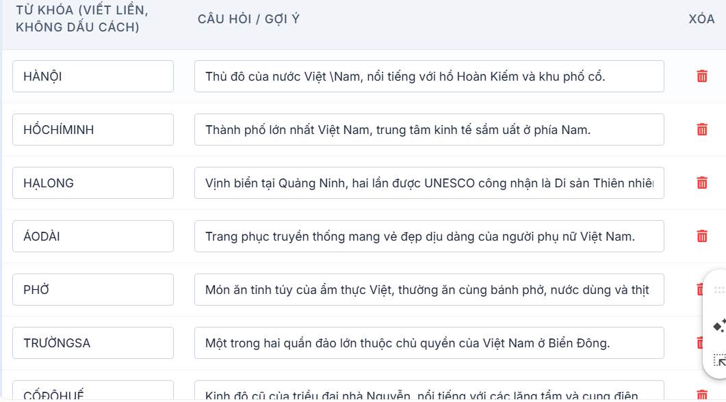 Chỉnh sửa từ khóa