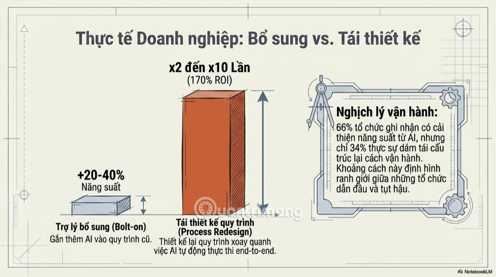 tương lai AI doanh nghiệp