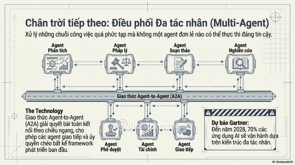 kết nối Ai với google sheets