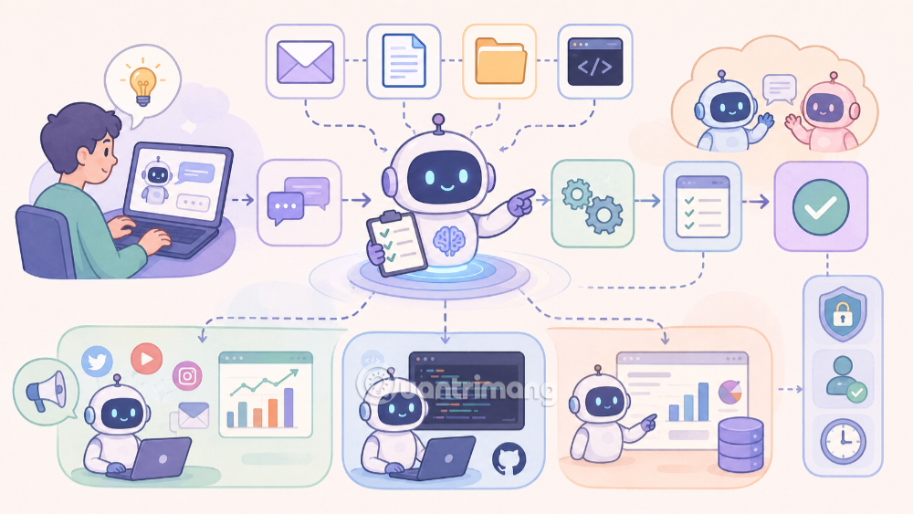 Agentic Workflows