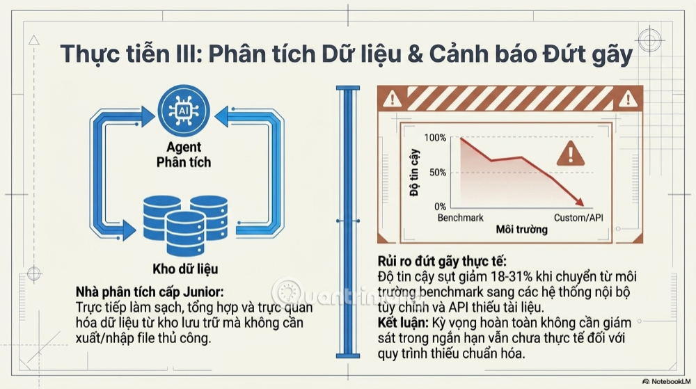 kết nối Ai với google drive