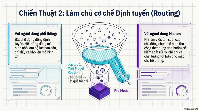 mô hình AI suy luận