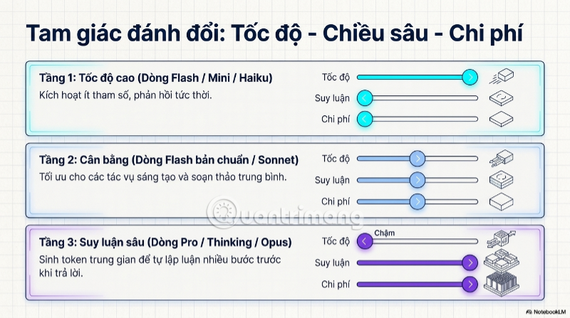 Google Gemini Flash Lite