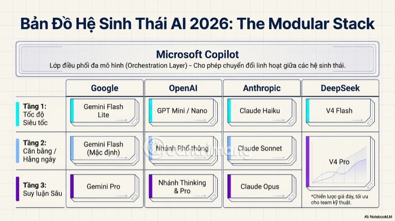AI Mini model