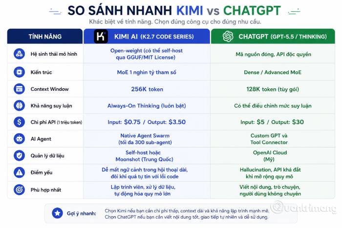 Bảng so sánh tổng quan Kimi AI và ChatGPT