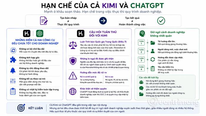 Những nhược điểm của Kimi và ChatGPT