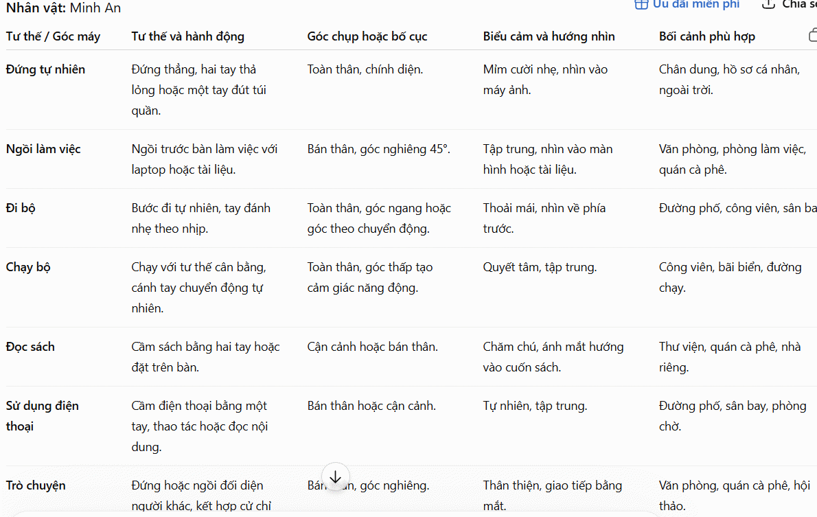 Tạo tư thế cho nhân vật 