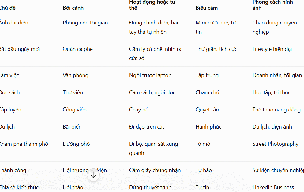 Tạo bộ ảnh cho mạng xã hội