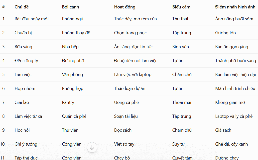 Tạo danh sách cảnh cho bộ ảnh lớn