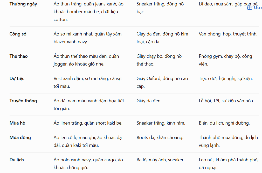 Tạo bộ trang phục