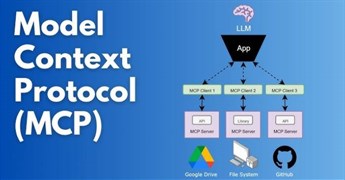 MCP (Model Context Protocol) là gì?