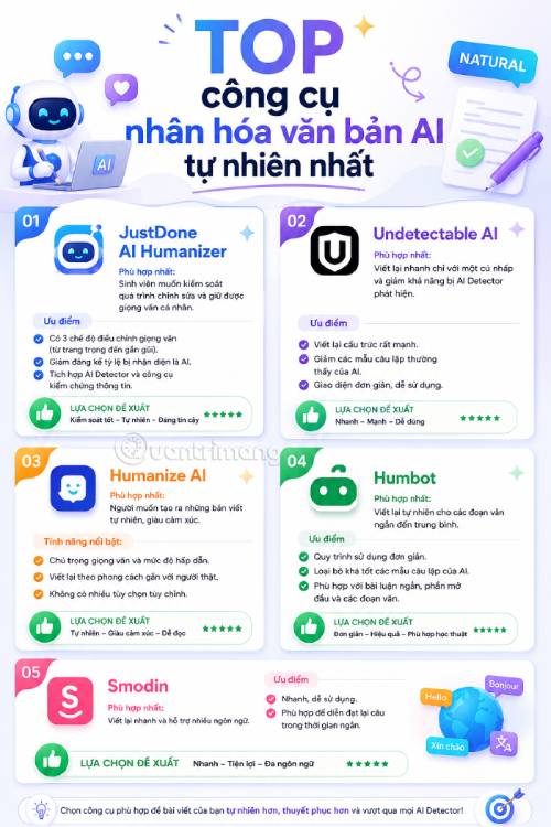 Danh sách công cụ nhân hóa văn bản AI tốt nhất