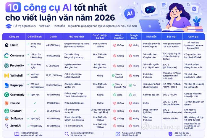 Bảng so sánh tổng quan các công cụ AI hỗ trợ viết nội dung học thuật