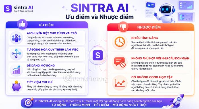 Những tính năng nổi bật và hạn chế của Sintra AI