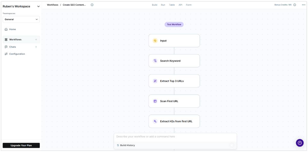 Quy trình tạo nội dung tóm tắt bằng AI của Copy.ai