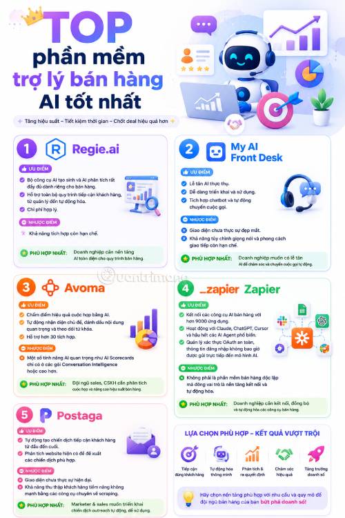 Danh sách các phần mềm AI trợ lý bán hàng nổi bật nhất