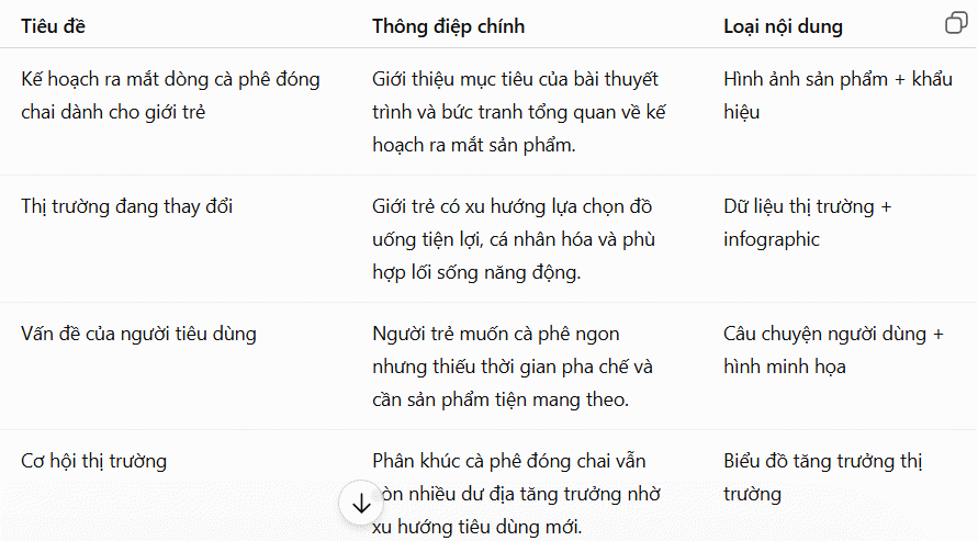 Ý tưởng cấu trúc slide