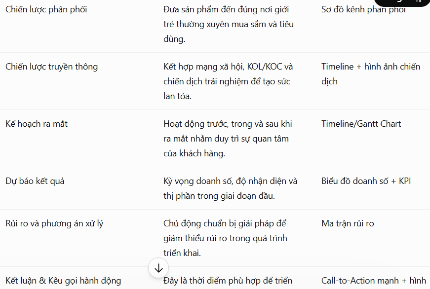 Nội dung từng slide