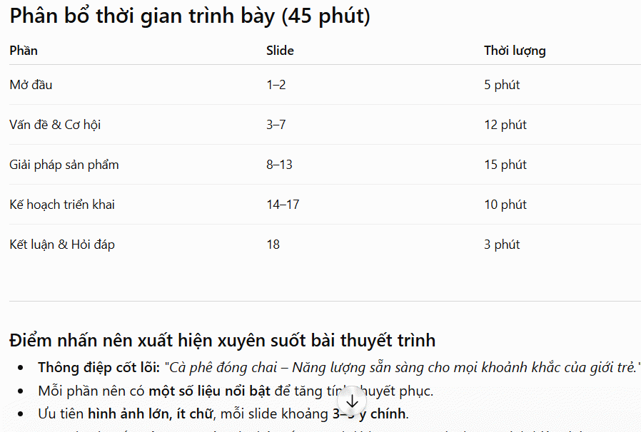 Phân bổ thời gian cho nội dung
